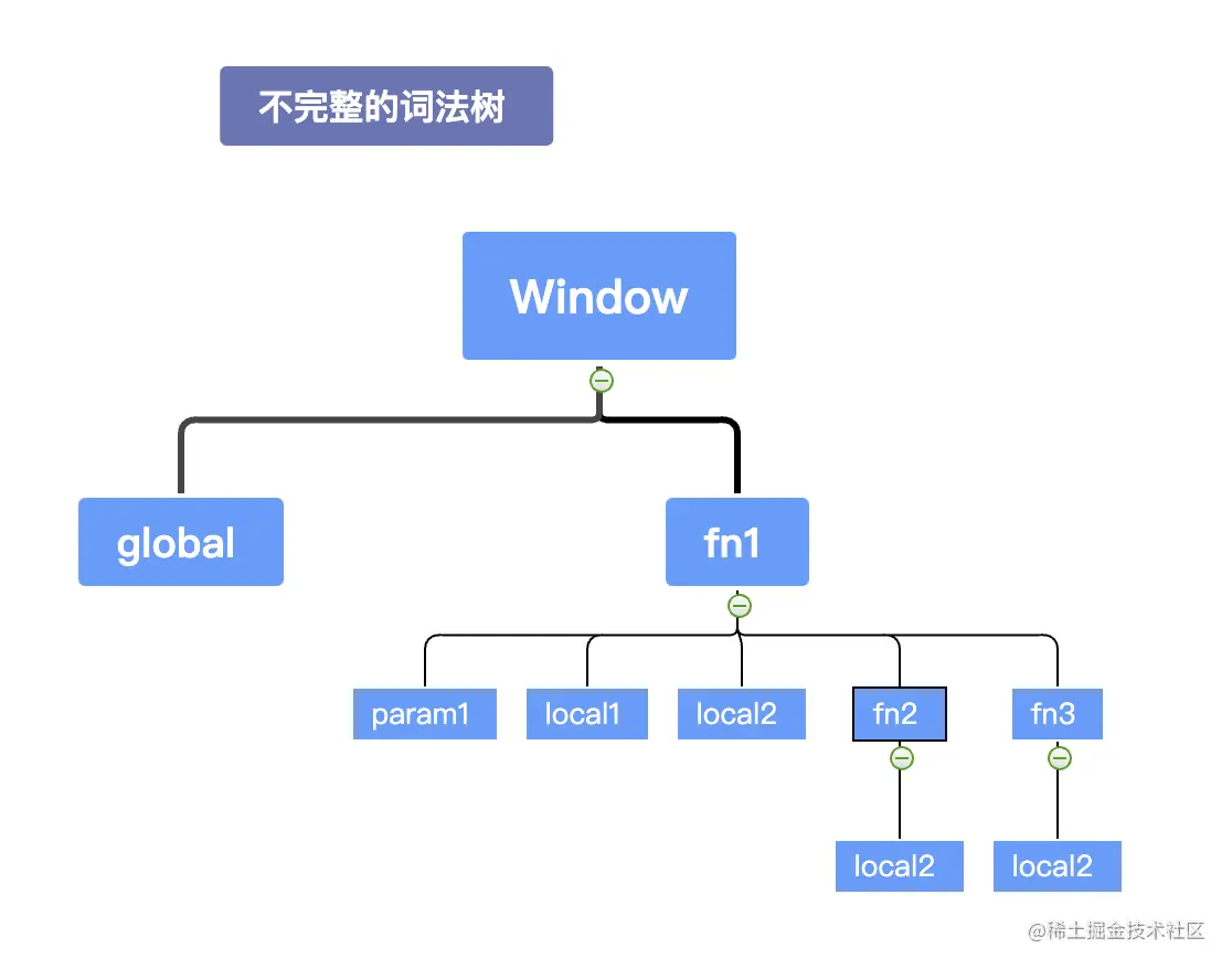 截屏2021-12-25 下午2.53.32.png