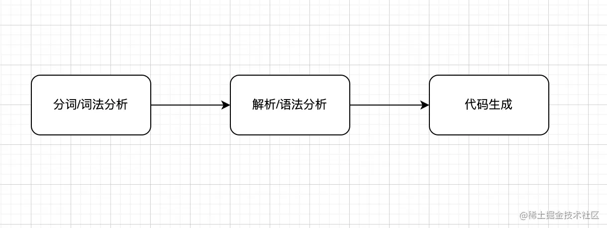 截屏