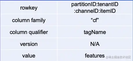 截屏2022-08-06 16.03.25.png