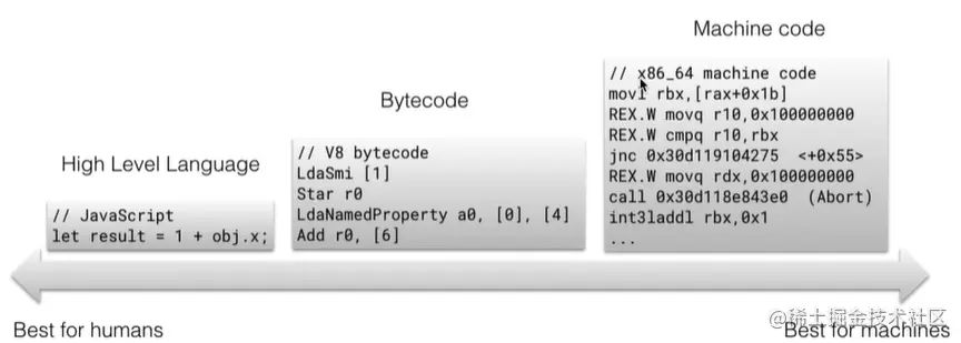 bytecode.png