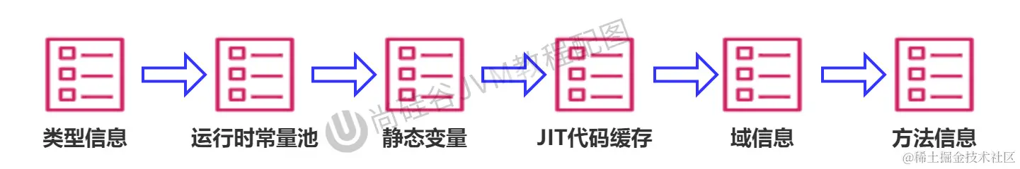 第09章_方法区存储信息.jpg