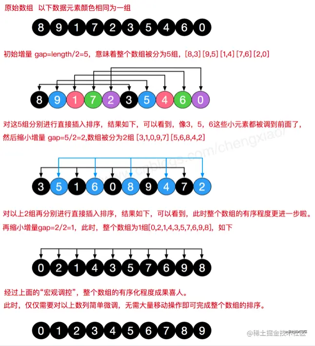 希尔排序.png