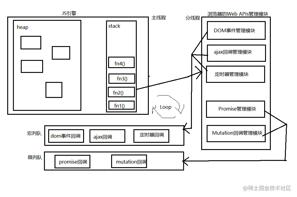 宏队列和微队列.png