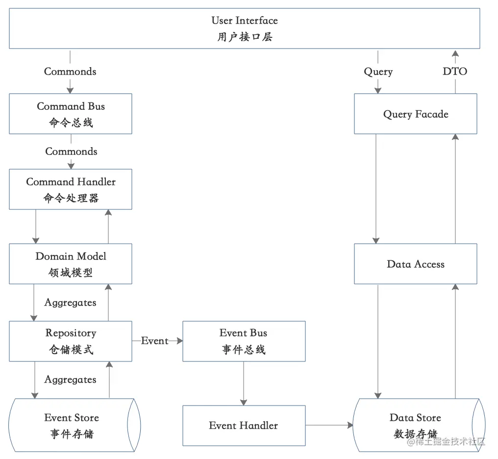 CQRS-EventSource.png
