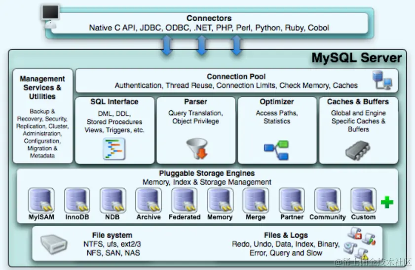 [1] MySQL 工作机制.png