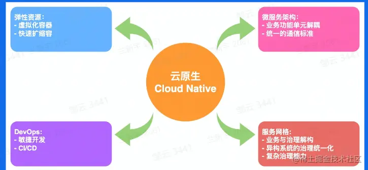 image-20230205111140023.png