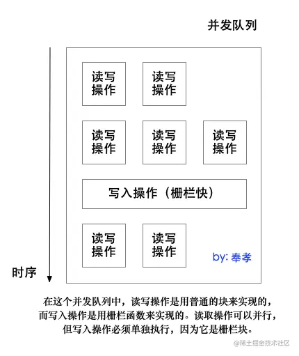 读写锁.png