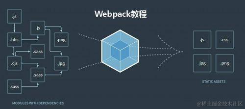 webpack