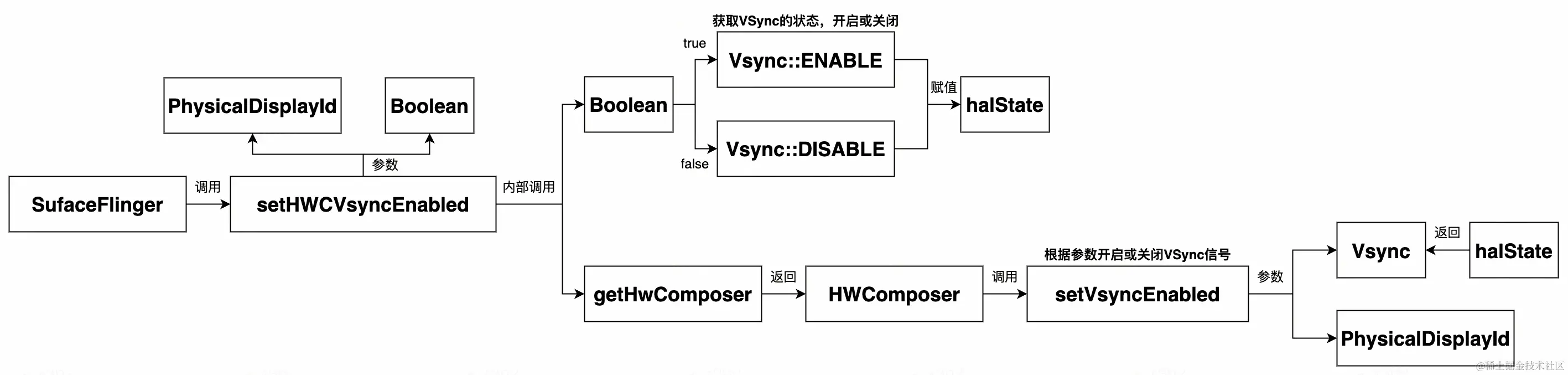 UML 图 (39)_edit_215147874956232.jpg