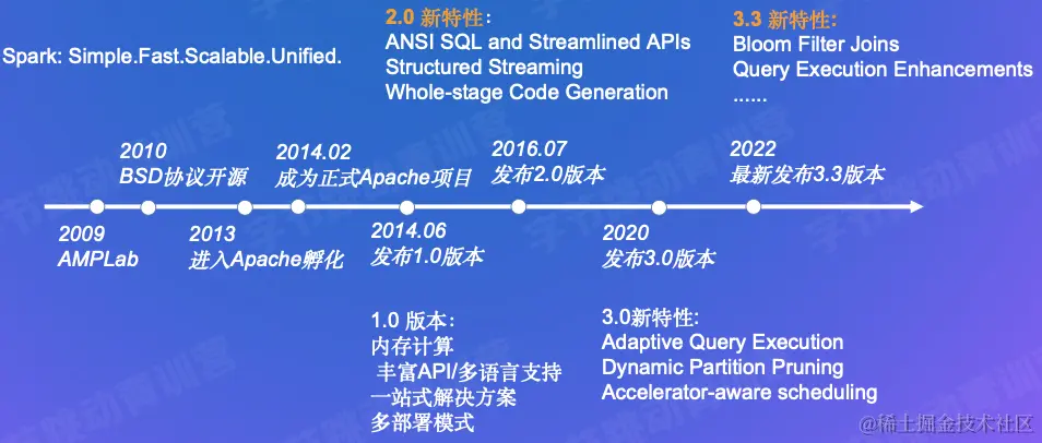 截屏2022-08-01 08.54.20.png