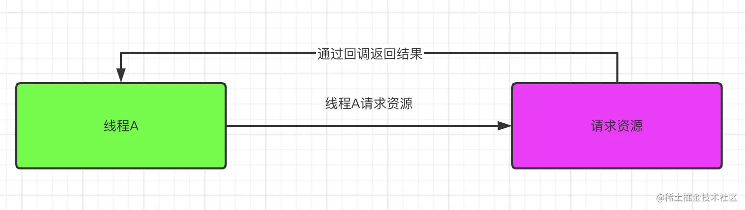 截屏2022-05-12 上午9.35.52.png