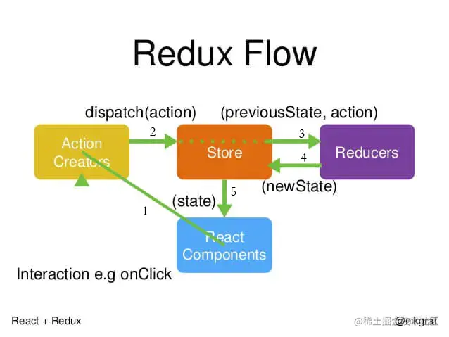 redux-flow.webp