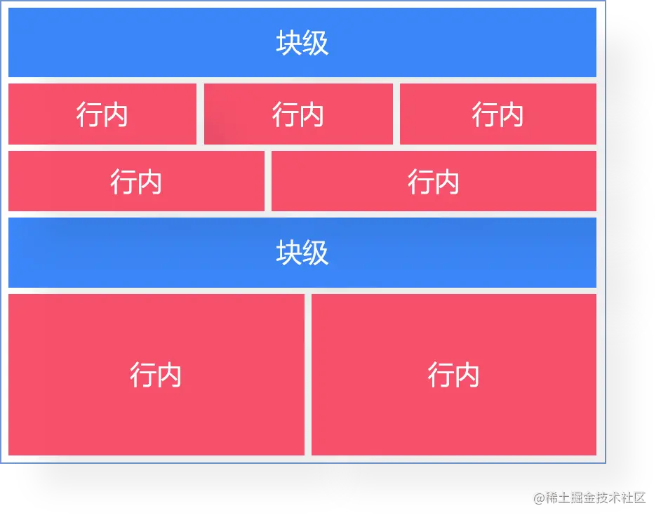 行内元素.png
