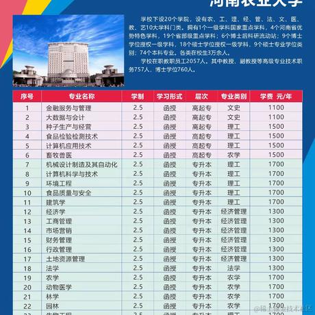 小郭来提升学历啦于2022-04-01 16:20发布的图片