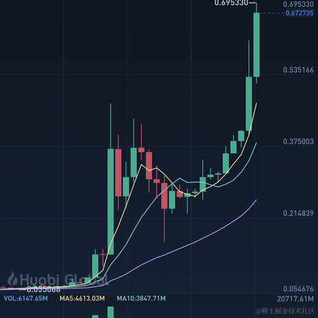 Sophia于2021-05-06 08:53发布的图片