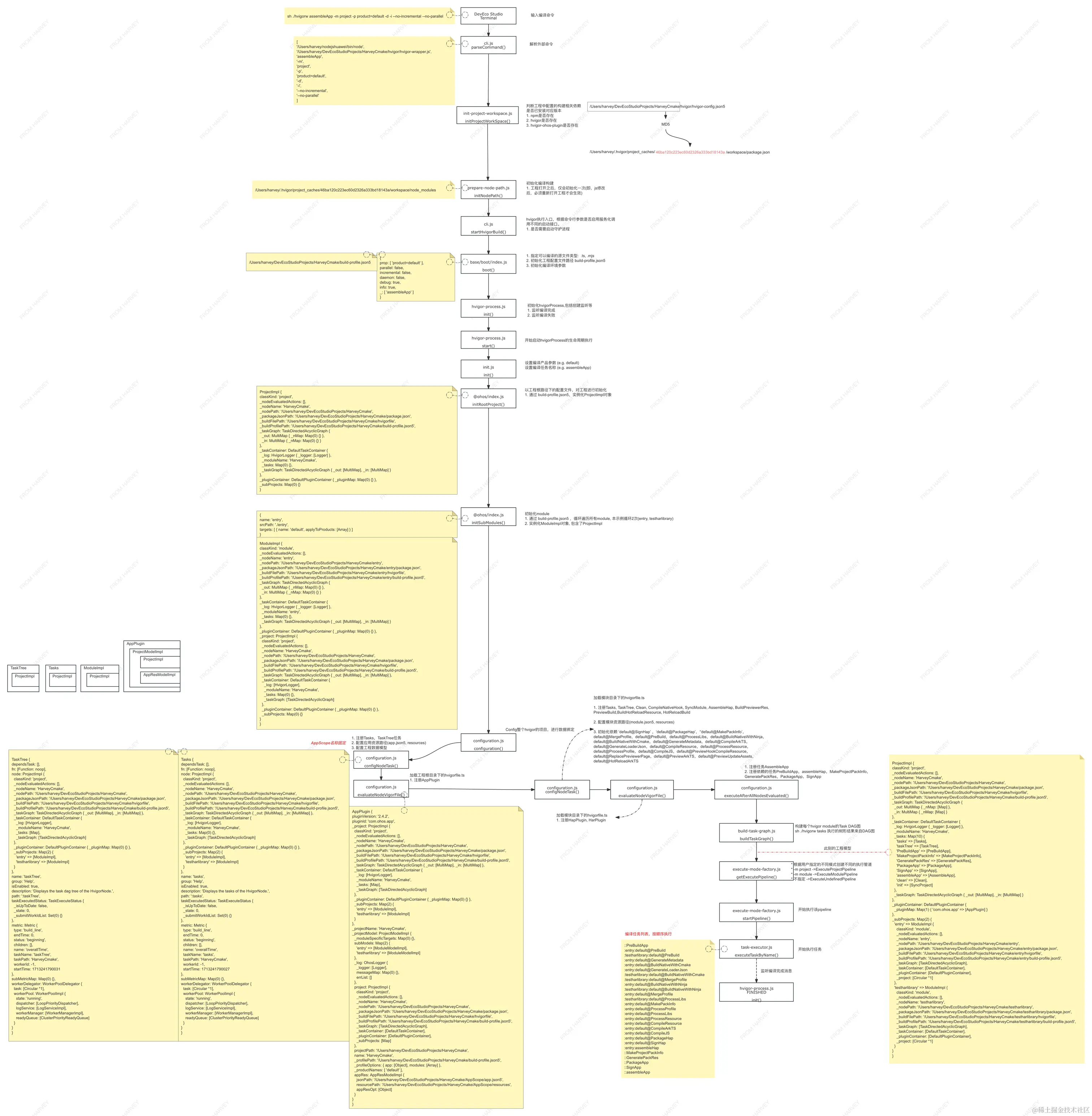 HarmonyOS App编译流程 (2).png