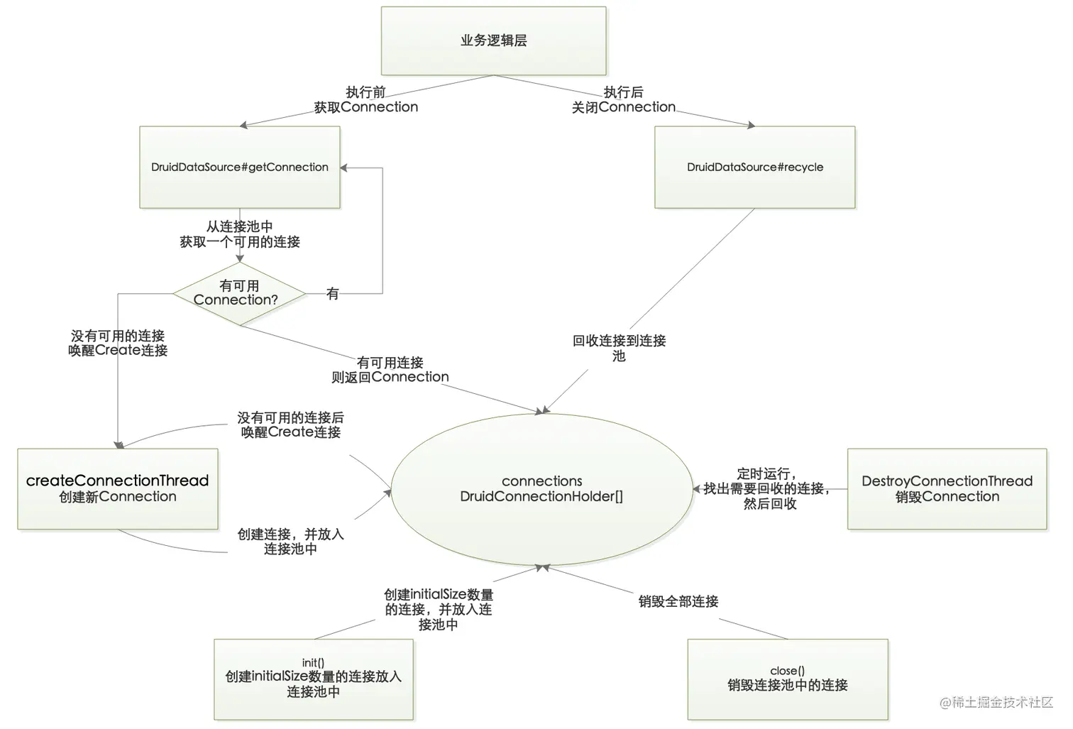 连接池工作机制.png
