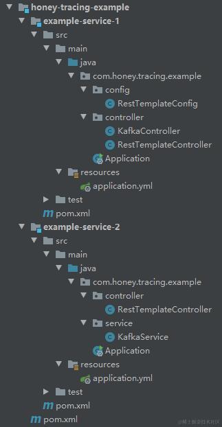 测试demo工程目录结构