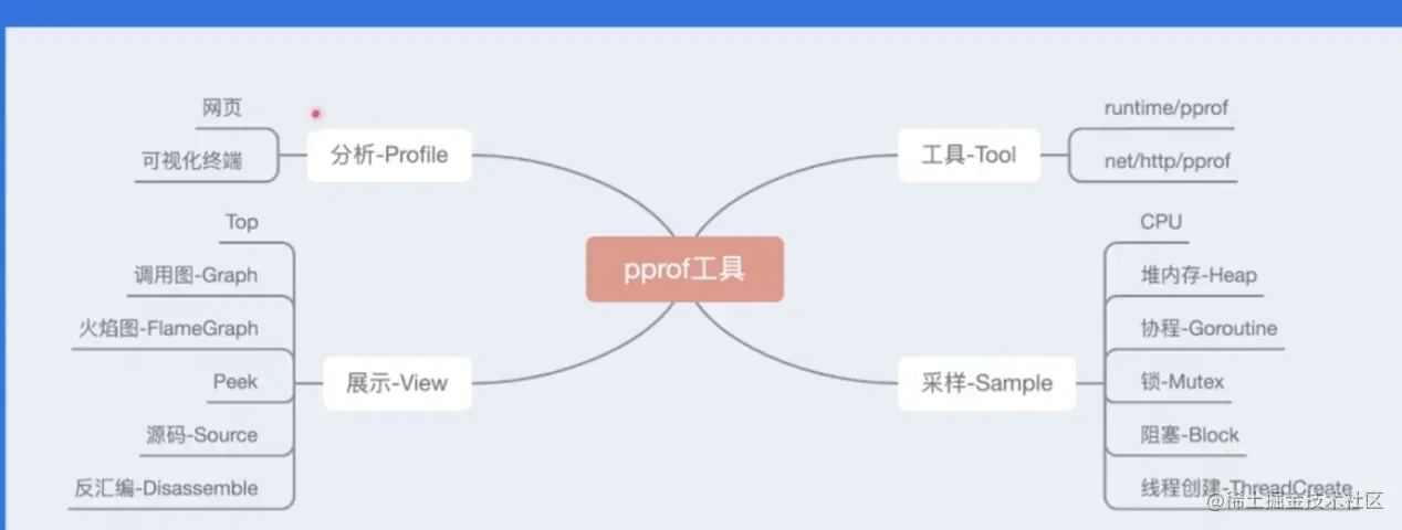 截屏2023-01-17 下午4.15.08.png