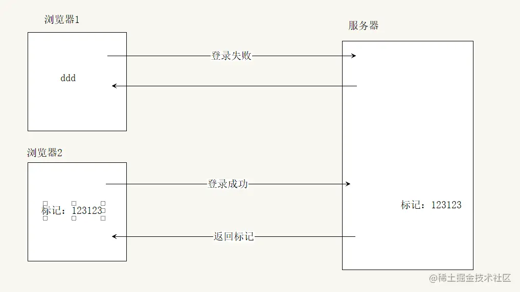 判断用户登录.png
