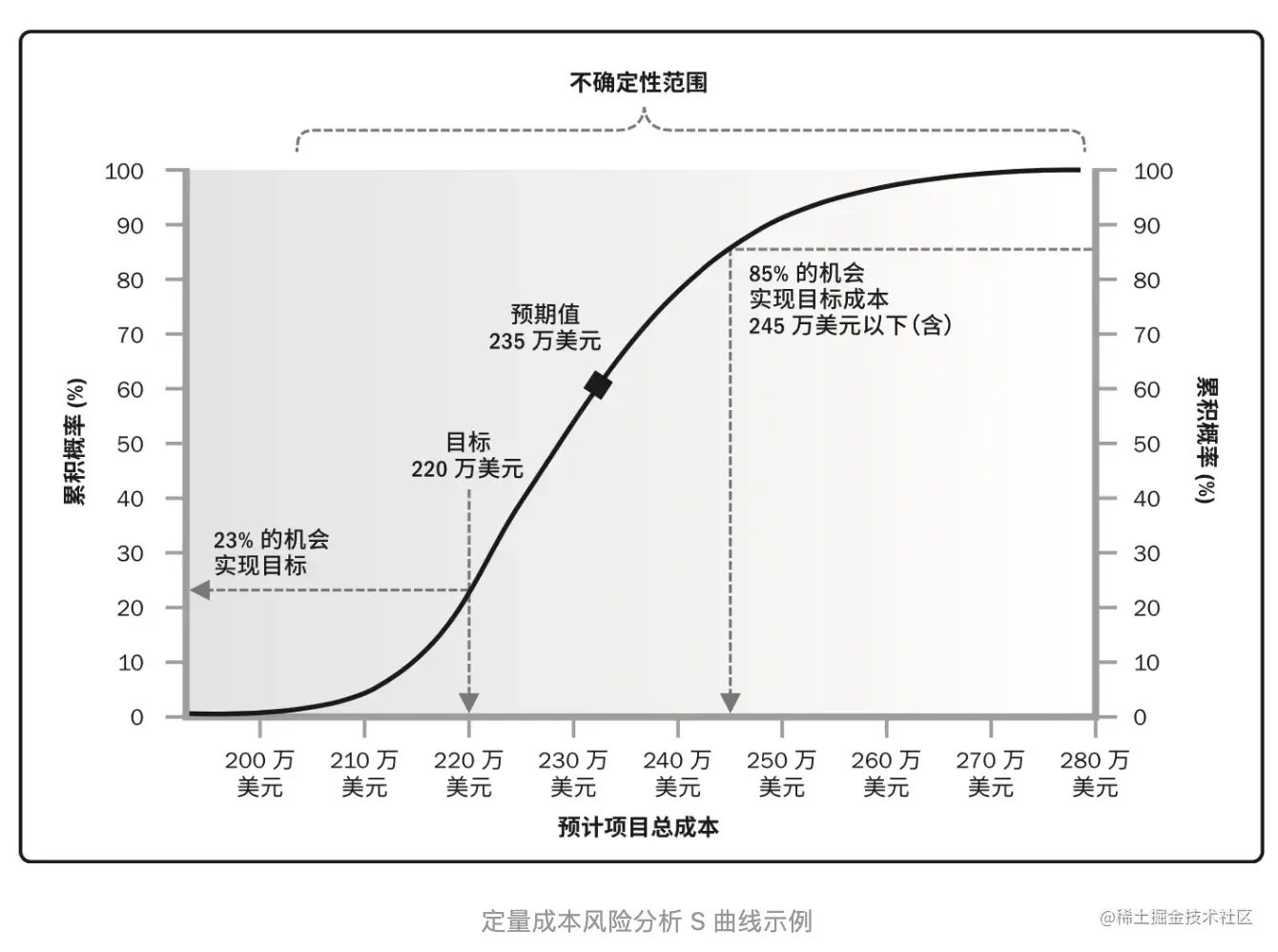 截屏2023-07-11 15.08.18.png