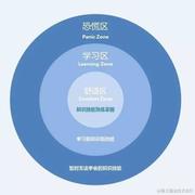 纷纷万事的个人资料头像