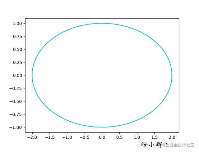 坐标轴默认比例