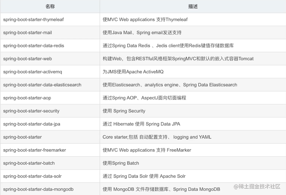 Analysis of Springboot Conditional and starter principles - Moment For ...
