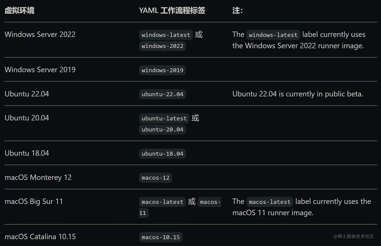 image-20220617162520205