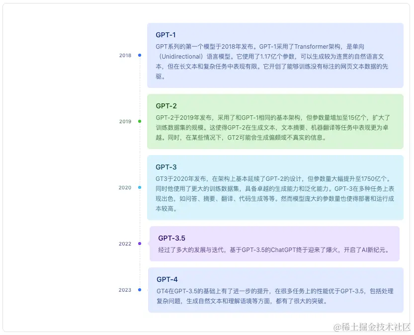 GPT系列模型.png