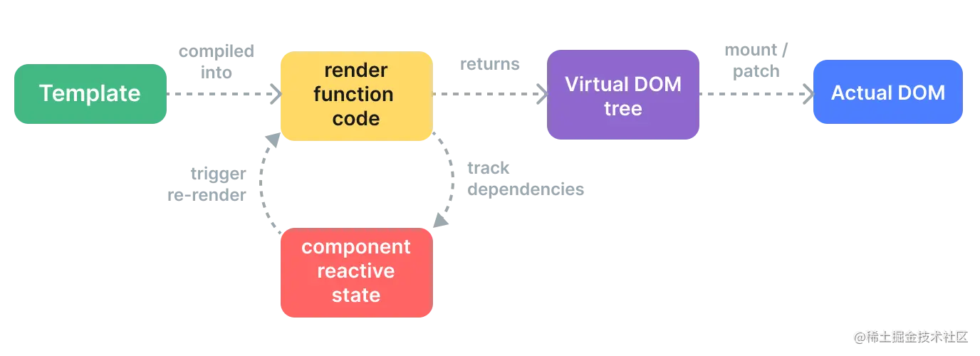04-03-虚拟DOM.png