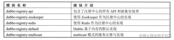 ApacheDubbo学习实战-Dubbo注册中心