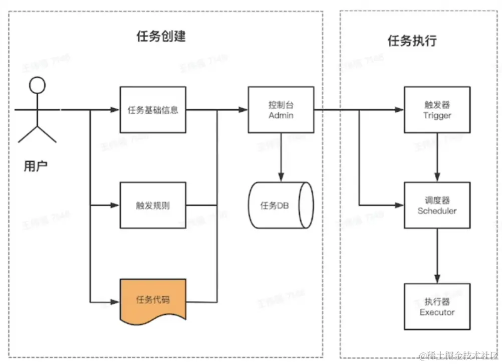 Screen Shot 2023-02-07 at 10.22.27 PM.png