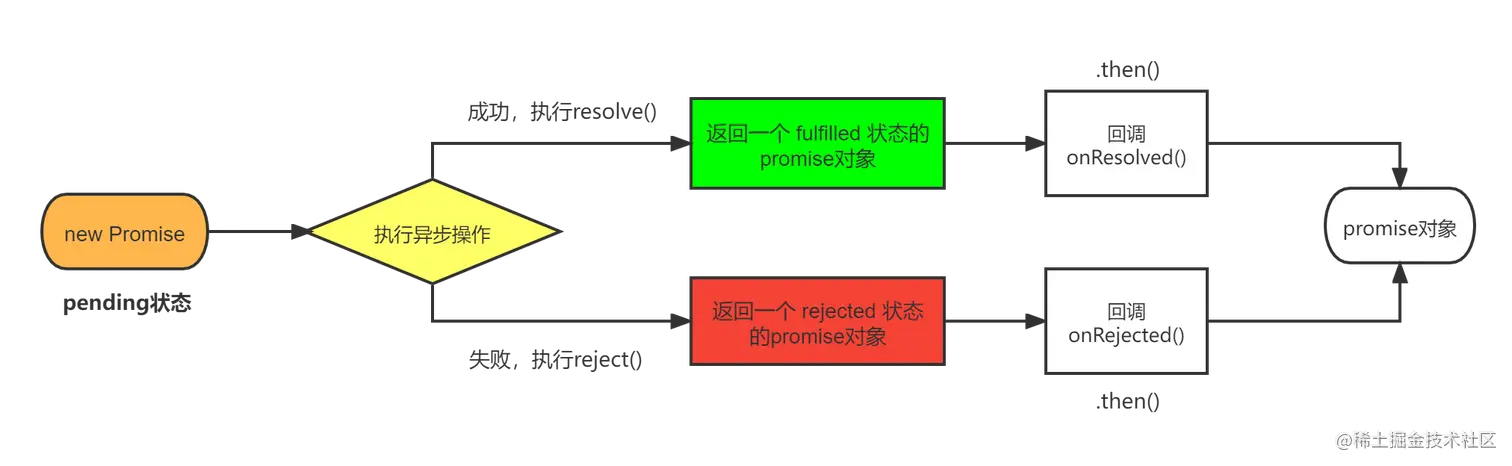 promise流程图.png