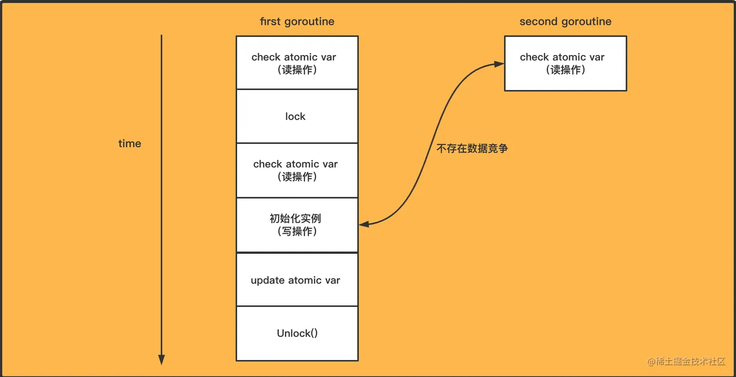 image-20220726080259998.png