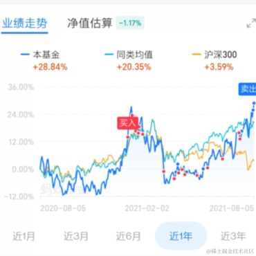 接口500于2021-08-06 11:36发布的图片