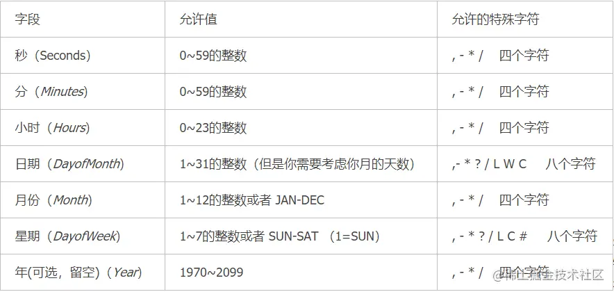 定时任务最简单的3种实现方法（超实用）
