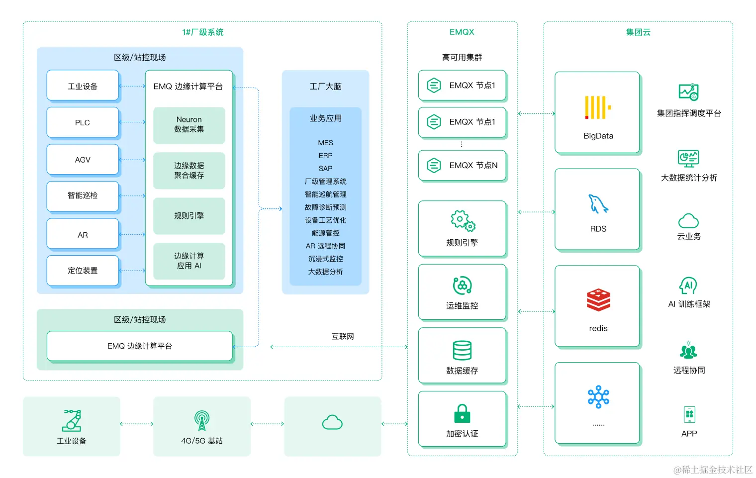 EMQ 云边协同的事件异常处理解决方案 图2.png