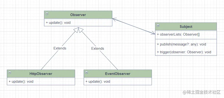 观察者模式.png