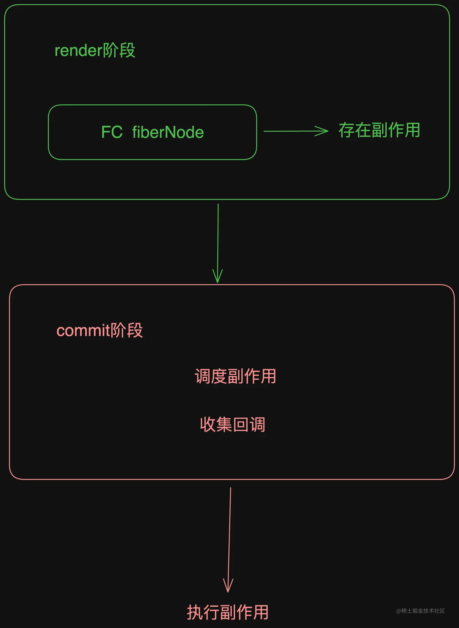 effect执行流程.png