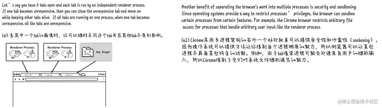 多进程架构的优势