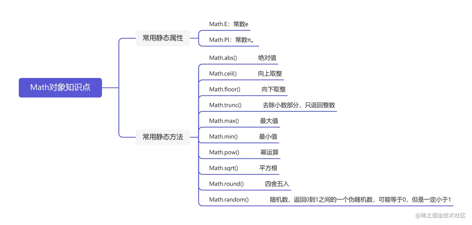 Math对象知识点.png