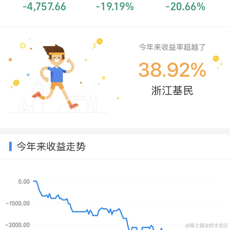 搬砖喵于2022-05-11 11:48发布的图片