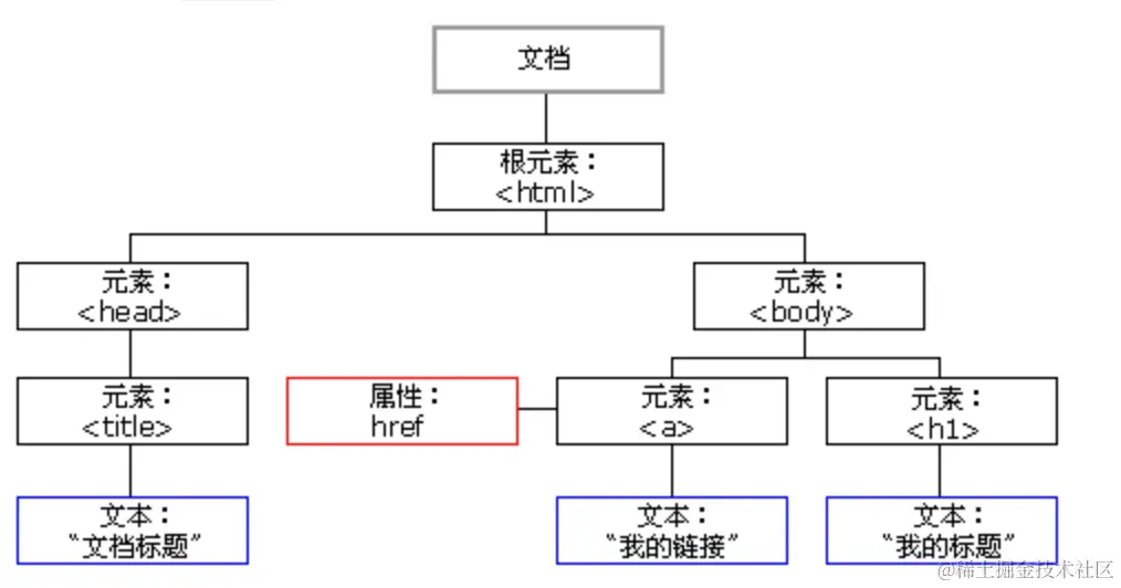 批注 2024-03-18 140639.png
