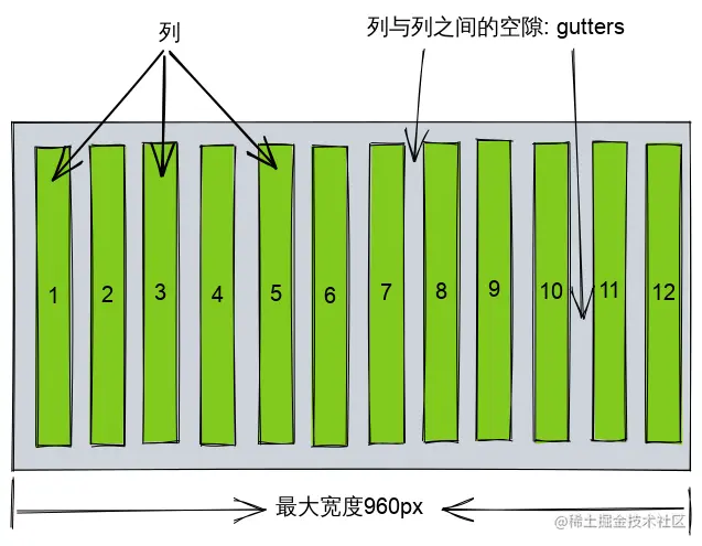 float-grid-system.svg