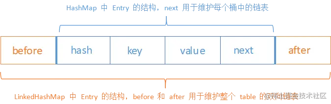 LinkedHashMap结构.png