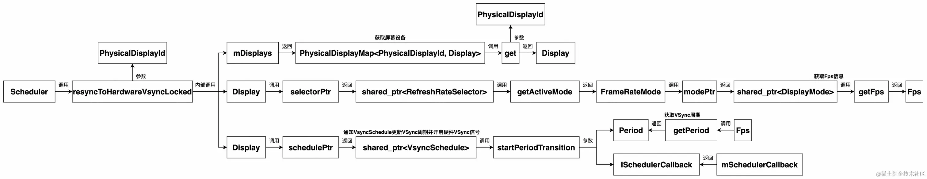UML 图 (47)_edit_215073997102598.jpg