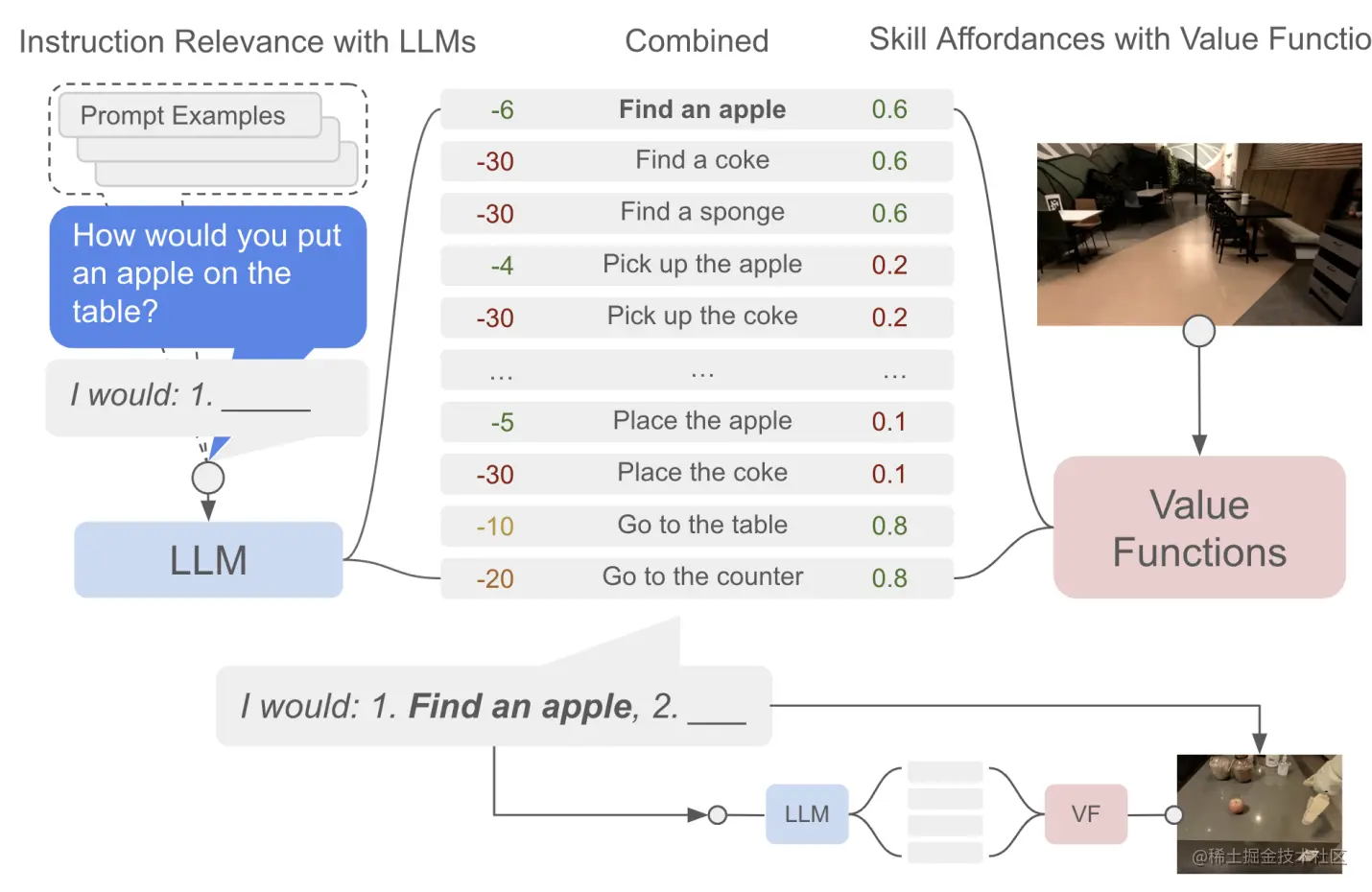 截屏2023-02-02 下午8.23.48.png