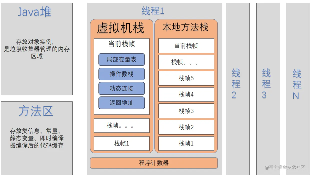运行时数据区内存模型.png