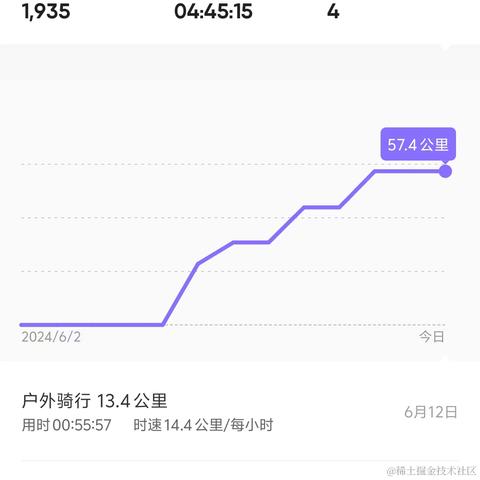 ttlz于2024-06-14 10:18发布的图片
